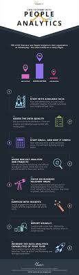 How To Start With People Analytics Hr Trend Institute Management Infographic Data Analytics Analytics