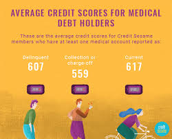 So, once your credit report is updated the new data will be reflected in your score the next time someone asks for it to be calculated. Will Paying Off Collections Improve My Credit Score