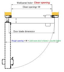 Standard door rough openings if you're going to frame a rough opening for a door then you'll need to know the unit size. What Is The Clear Opening Of A Cold Room Door And Why Is It Important
