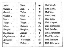 Birth Signs In Order Of Month Astrology Symbols Karen S Whimsy Astrology Signs Astrology Sign Image