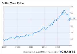 dollar tree betting on underemployment dollar tree inc