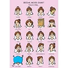 Botox Mood Chart Birthday Greeting Card On Popscreen