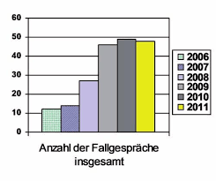 39+ best sammlung haus zu miete / haus zur miete w. 1 Menschlich Fuhrend Kompetent Foto Bourgeois Jerome Fotolia Com Klinische Ethik Pdf Kostenfreier Download