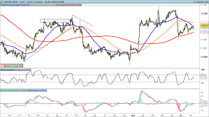 eur usd holds its ground while gbp usd clings to highs