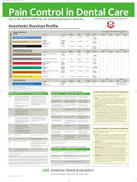 Pain Control In Dental Care