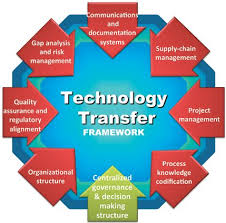 Pin Di Technology Wallpaper