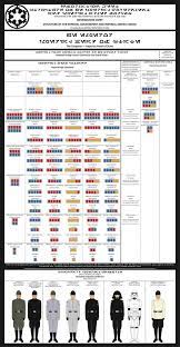 Imgur Com Star Wars Infographic Star Wars Facts Star Wars Images