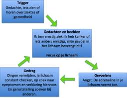 Hypochondrie Wat Is Het En Wat Kun Je Er Aan Doen De Psycholoog