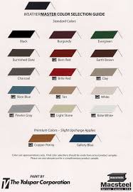 plateau metal sales tennessee metal roofing sales