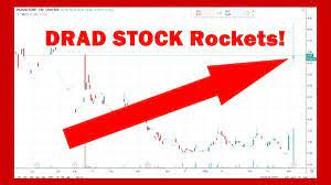 Alpha Stock News Alphabetastock Com Stocks To Watch Stock News Risk Aversion