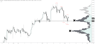 What you should be asking is which project will become the best, and most used, smart contract platform. Why Tron Xrp And Cardano Ada Just Plunged 12 In A Severe Altcoin Correction Cryptoslate