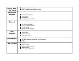 To Kill A Mockingbird Character Chart Homework To Kill A