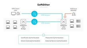 Image result for softether vpn server GUI