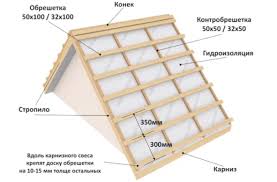 Способы правильного крепления элементов конструкции каркаса односкатной крыши