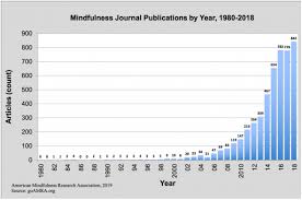 Assesses the personal attributes and competencies critical to success in supervisory and managerial positions. Mindful Leadership For Personal And Organisational Resilience Clinical Radiology