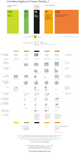 To Read Study Later Here S The Infographic Your Gas Station Really Doesn T Want You To See Climate Change Infographic Infographic Global Warming