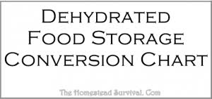 Dehydrated Food Storage Conversion Chart The Homestead