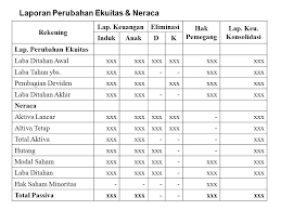 We did not find results for: Laporan Keuangan Konsolidasi Saat Pembelian Ppt Download