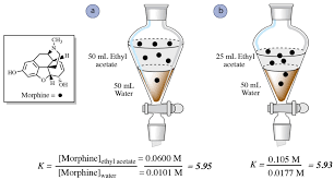 What is liquid liquid extraction? 4 5 Extraction Theory Chemistry Libretexts