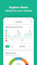 You can easily print as a pdf. Daylio Diary Journal Mood Tracker Apps On Google Play
