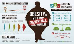 Sebtul, gombak, sri gombak, segambut. Obesity Defining Obesity Bmi Klinik Mediviron Sri Gombak Facebook