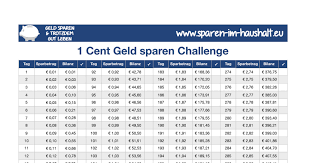 Check spelling or type a new query. 1 Cent Geld Sparen Challenge Pdf Geld Sparen Geld Sparen Ideen Spar Challenge