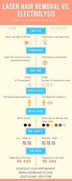 Between warner and ray rd in chandler. Laser Hair Removal And Electrolysis Are Two Of The Most Effective Forms Of Hair Removal W Electrolysis Hair Removal Natural Hair Removal Turmeric Hair Removal