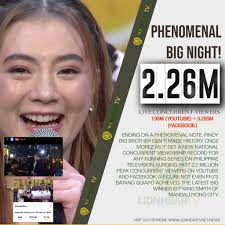 LOOK: For the third consecutive night, 'FPJ's Batang Quiapo' had reached  more than 800K peak concurrent viewers