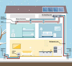 Air Source Heat Pumps Metrowest Clean Energy Challenge