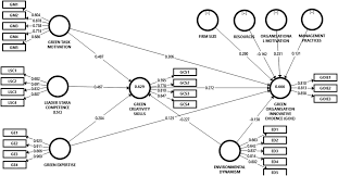 Stamp duty for memorandum of transfer in malaysia ( mot malaysia) can be extremely pricey both quotations will have slightly different in terms of calculation. Leveraging Stara Competencies And Green Creativity To Boost Green Organisational Innovative Evidence A Praxis For Sustainable Development Ogbeibu Business Strategy And The Environment Wiley Online Library