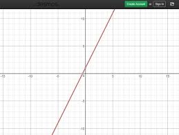 Teaching Linear Versus Nonlinear Functions Through Discovery Resource Classroom Teaching Middle School Math Classroom