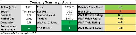 Apple Bottom Of 9th Inning Apple Inc Nasdaq Aapl