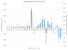 177 688 tykkäystä · 222 puhuu tästä. Deutsche Bank A Greek Tragedy At A German Institution Nyse Db Seeking Alpha