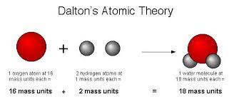 For several years after dalton's ideas were published, some other chemists have presented different versions of the atomic theory. What Is John Dalton S Atomic Model Universe Today