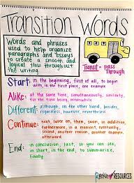 Opinion marking signals examples words. Opinion Writing Transition Words Anchor Chart