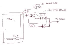 Maybe you would like to learn more about one of these? Float Switch Wiring Schematic Diagram Lovely Septic Tank Pump 0 3 Way Switch Wiring 3 Way Switch Wiring Diagram Wiring Diagram