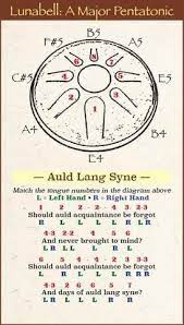 Tongue Drums Complete Guide Updated 2021 Drum Sheet Music Drum Patterns Drum Music