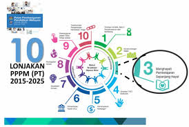 See more of yayasan pembangunan dan pendidikan generasi baru 1 malaysia on facebook. Membudayakan Penyelidikan Tanggungjawab Semua Ipt
