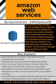 Aws Cheatsheet Dynamodb Service Overview Cloud Computing Services Cloud Computing Technology Computer Technology
