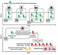 The app tracks user contacts to prevent new excitement of coronavirus tracetogether is an android application developed by the singapore government. Covid 19 Apps Wikipedia