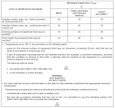 Surface Temperatures Of Electronics Products Appliances Vs