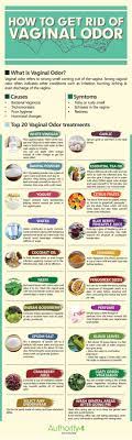 Pin On Period Health And Hygiene