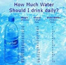 how much water to drink if you are trying to lose weight