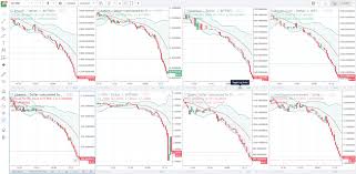 Whether it was a coindesk created the original reference rate known as the bitcoin price index which is widely. Holy Mother Of Flash Crash Cryptocurrency