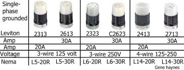 How To Wire Twist Lock Plugs