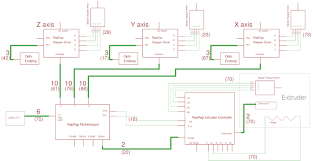 Volvo truck wiring diagrams pdf; Mendel Electronic Wiring Reprap