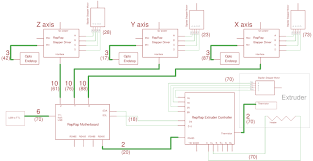 A wiring diagram is a simplified conventional pictorial representation of an electrical circuit. Mendel Electronic Wiring Reprap