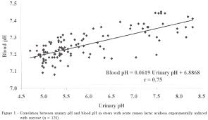 Scielo Brasil The Measurement Of Urine Ph To Predict The Amount Of Buffer Used In The Treatment Of Acute Rumen Lactic Acidosis In Cattle The Measurement Of Urine Ph To