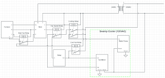 I don't know much about electrical work so forgive my amateur descriptions. Evaporative Cooler Nest
