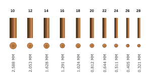 In the 2nd diagram, they're wired in parallel. How To Choose Solar Wire Size